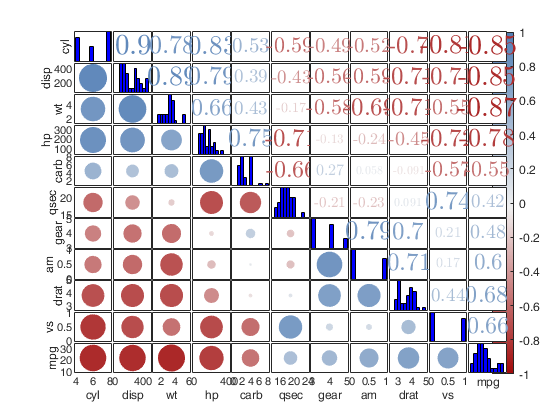Click here for the graphical output of this example (link to Ro.S.A. website)